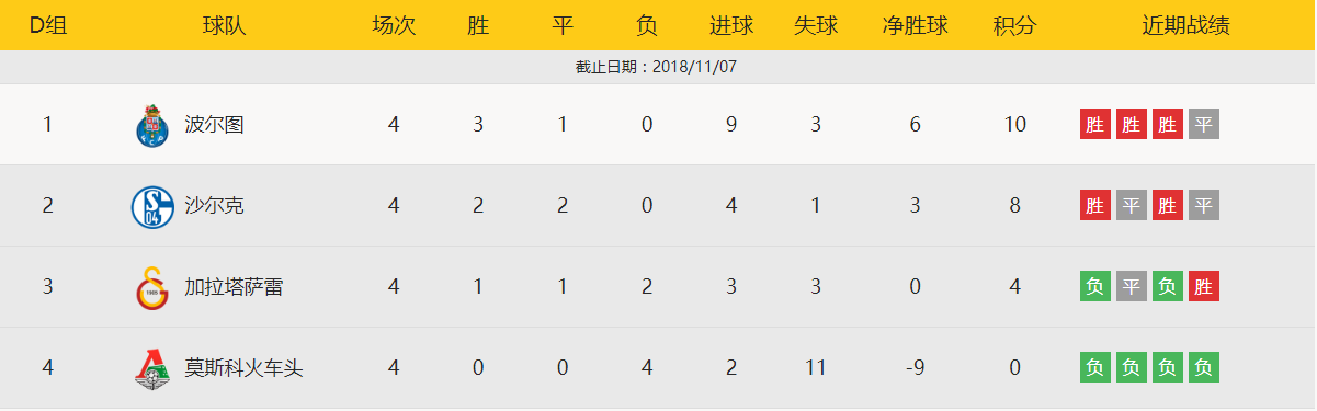 沙尔克04遭遇法兰克福连续三败,保级形势严峻的简单介绍 沙尔克04遭遇法兰克福连续三败,保级形势严峻的简单介绍