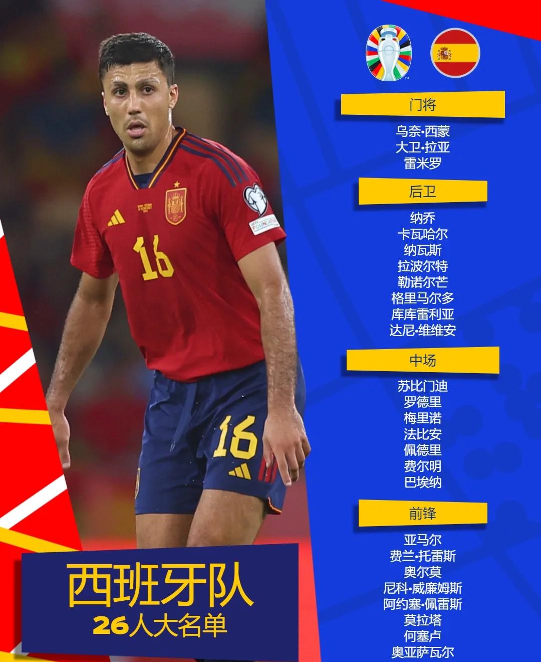 西班牙队主教练发表对比赛的看法