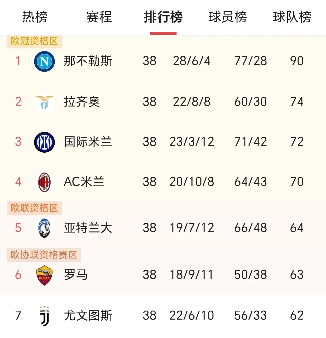 关于尤文图斯豪取客场三分,继续领跑积分榜.的信息 关于尤文图斯豪取客场三分,继续领跑积分榜.的信息